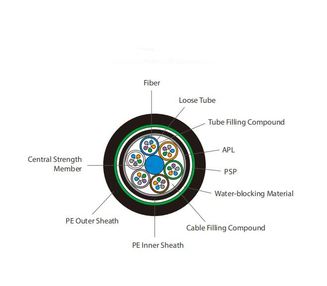 MT-1092 Gyta53 Fiber Optic Cable Fiber Cable Optic Outdoor Armoured Fibre Optical Cable Price